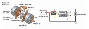 Kubota Starter Solenoid Clicking: Diagnose & Fix in 30 Minutes