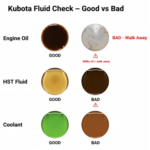 Fluid Color Check Diagram